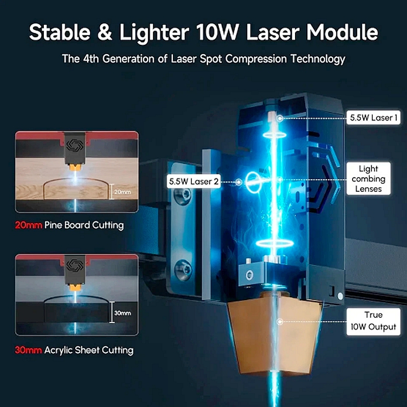 2020 Ortur Laser Unit 20w 15w 7w Laser Module Adjustable Focus PWM Mode - Image 2