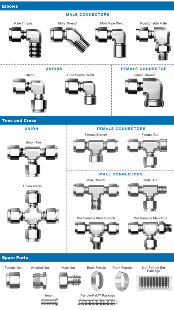 Double Ferrule Compression Fittings BeamQus