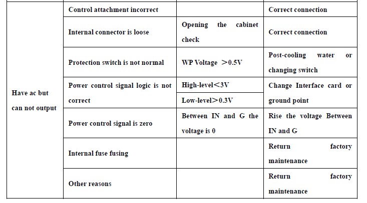 YL Power Supply-12