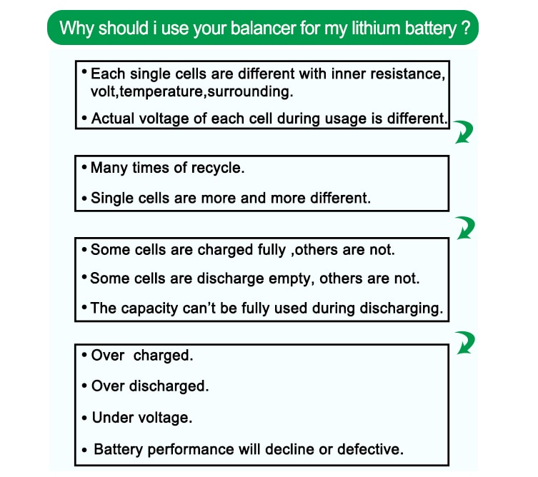 Why should i use your balancer for lithium battery