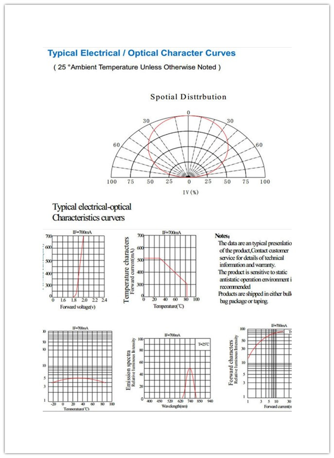 3W IR LED 3535