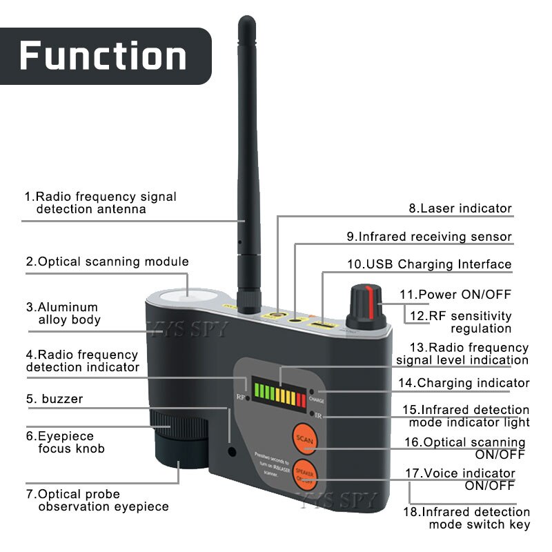 Professional Anti-Spy RF Detector Innovative Infrared Camara Laser GSM ...